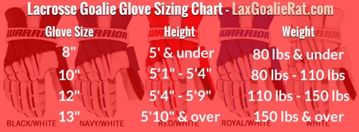 Lacrosse Goalie Glove Sizing Chart