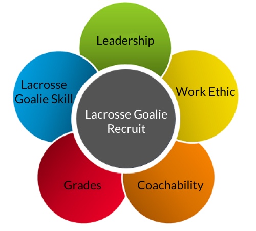 Lacrosse Diagram Recruit