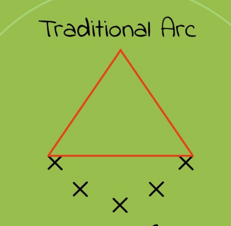 traditional-goalie-arc