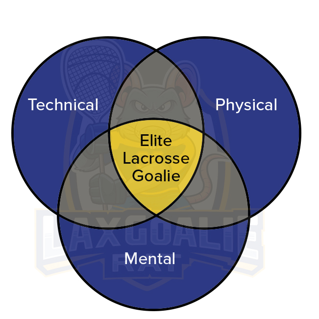 Elite-Lacrosse-Gaolie-Triad