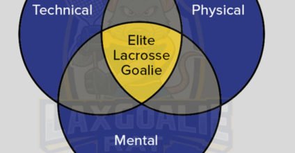 The Elite Lacrosse Goalie Triad: My Goalie Training Philosophy
