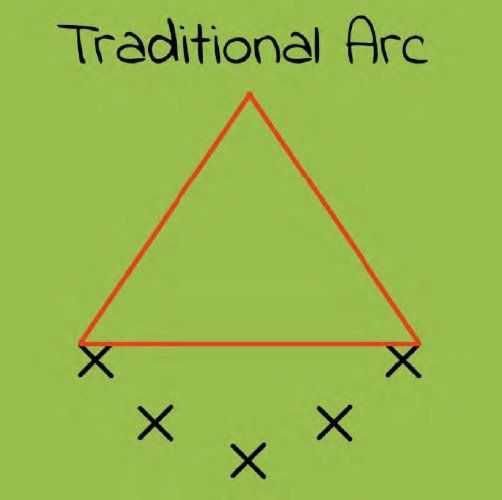 Traditional Arc